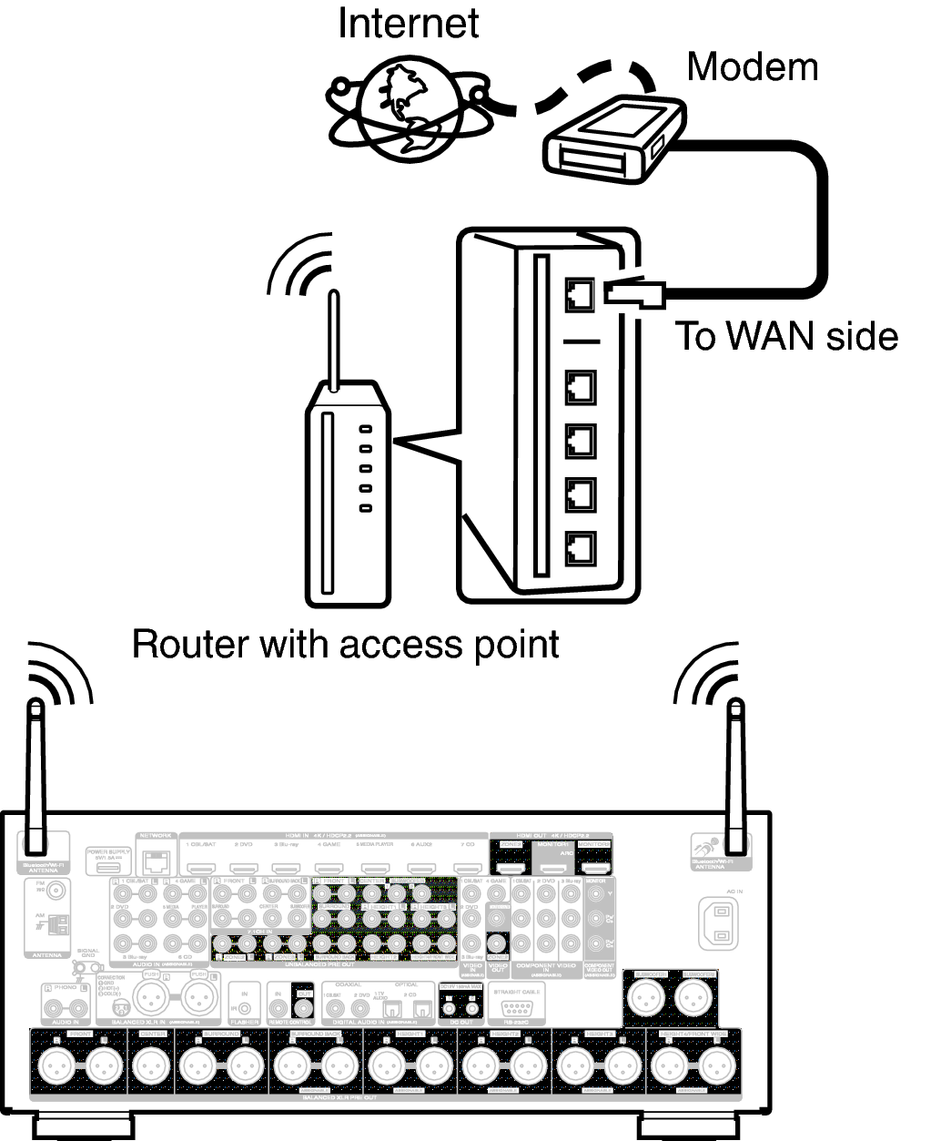 Conne Wireless A85U